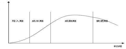 每天都说自己做运营的，那你到底是在做什么嘛？