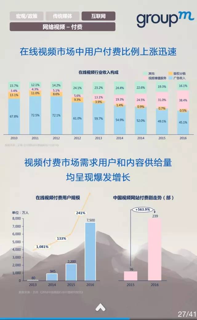 中国媒体市场概览2016全年回顾