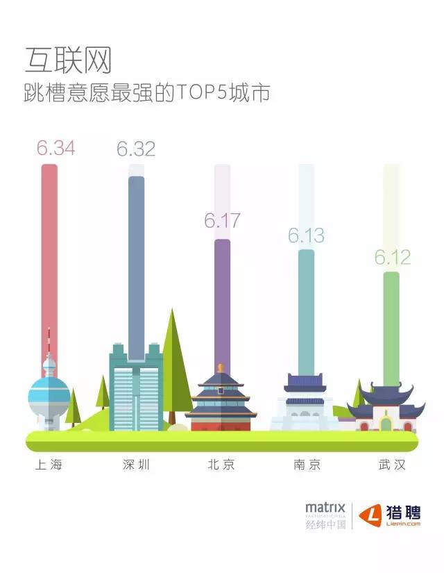 经纬&猎聘：互联网人才 360° 印象报告