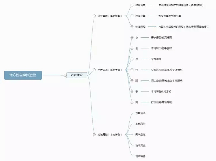 成为地方型门户新媒体主编，面试官只问了我这4个问题