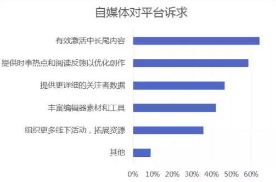 微信的秘密：月活8.89亿，仅23.9%的公号粉丝破万