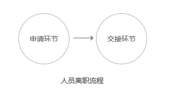 校园渠道两年填坑的经验：谈谈如何做好校园地推？