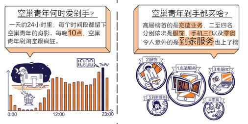 淘宝：2017年中国空巢青年图鉴 “空巢青年”超5000万