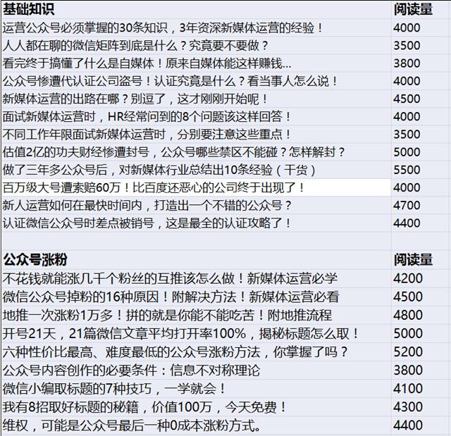 创建“文章池”，内容运营工作效率提高50%，还能轻松涨粉！