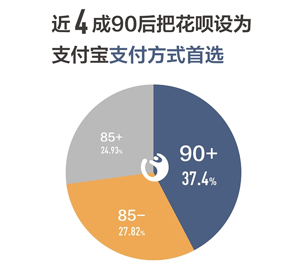 蚂蚁花呗：2017年中国年轻人消费生活报告