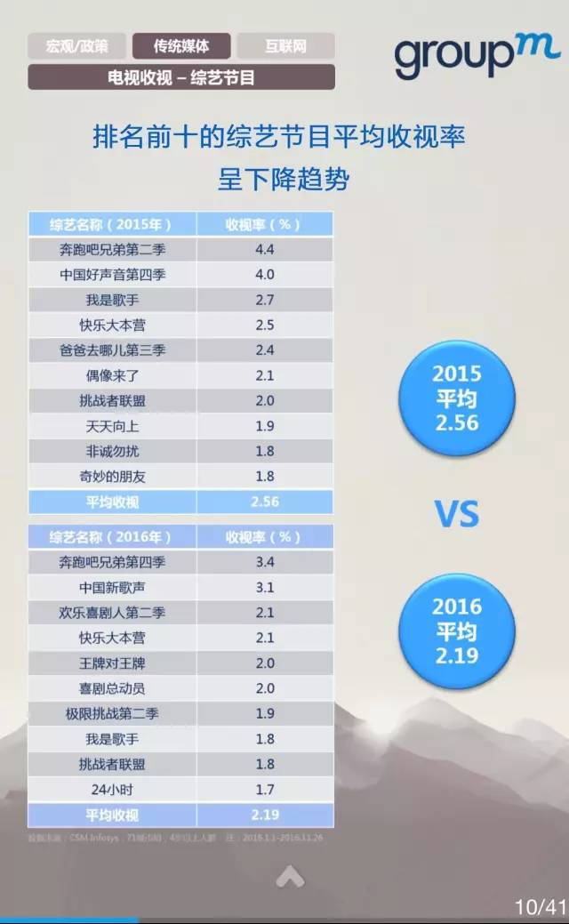 中国媒体市场概览2016全年回顾