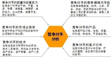 线上运营推广之目标用户分析