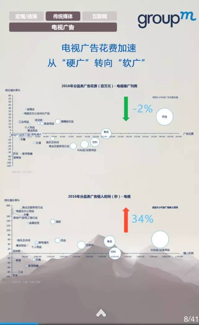 中国媒体市场概览2016全年回顾