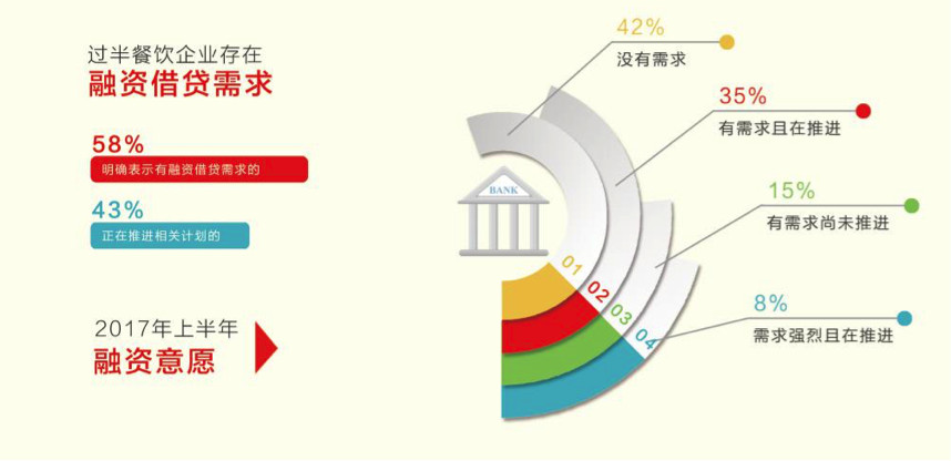 美团点评&餐饮老板内参：2017年中国餐饮白皮书