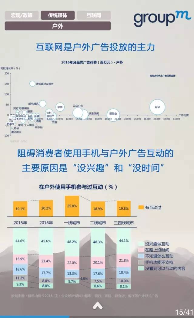 中国媒体市场概览2016全年回顾