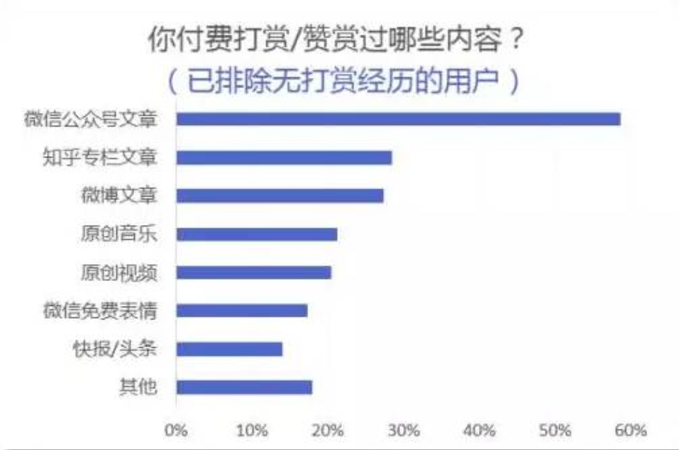 微信的秘密：月活8.89亿，仅23.9%的公号粉丝破万