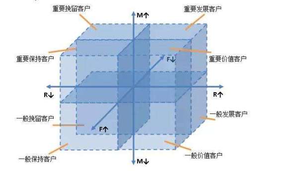 秦路：最全的运营数据指标解读