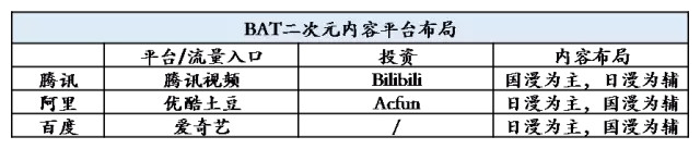 36Kr股权投资：2017年中国二次元产业链解读