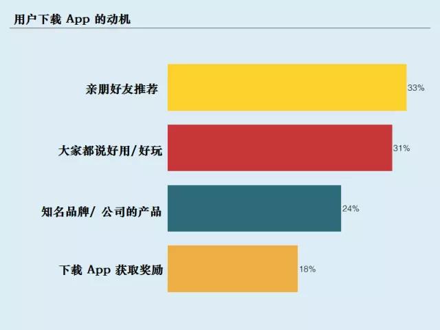 用户口碑传播：4种方式，让你的APP口口相传