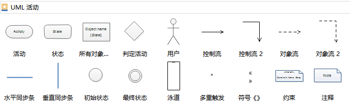 科普：UML建模之UML时序图常用符号有哪些？