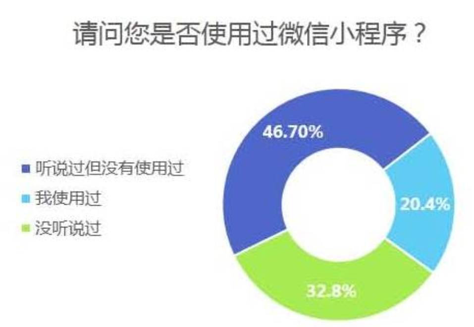 微信的秘密：月活8.89亿，仅23.9%的公号粉丝破万