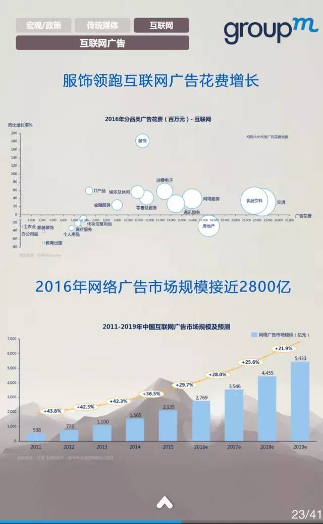 中国媒体市场概览2016全年回顾