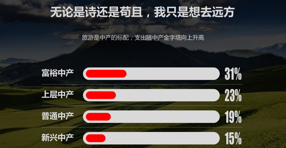 什么值得买：2017年中国中产阶级年网购支出1-5万