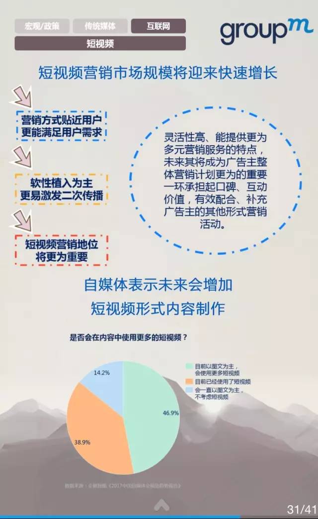 中国媒体市场概览2016全年回顾