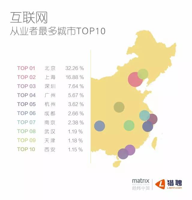 经纬&猎聘：互联网人才 360° 印象报告