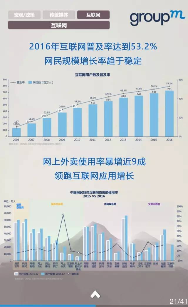 中国媒体市场概览2016全年回顾