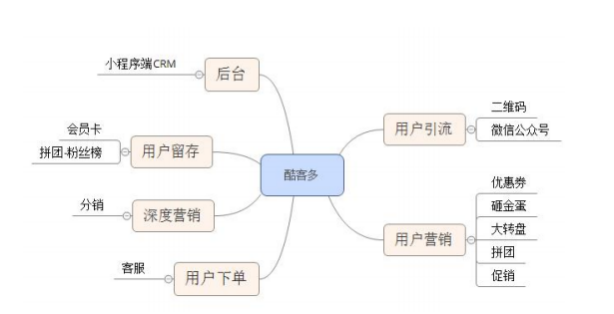 微信小程序开发工具—即速应用大揭秘