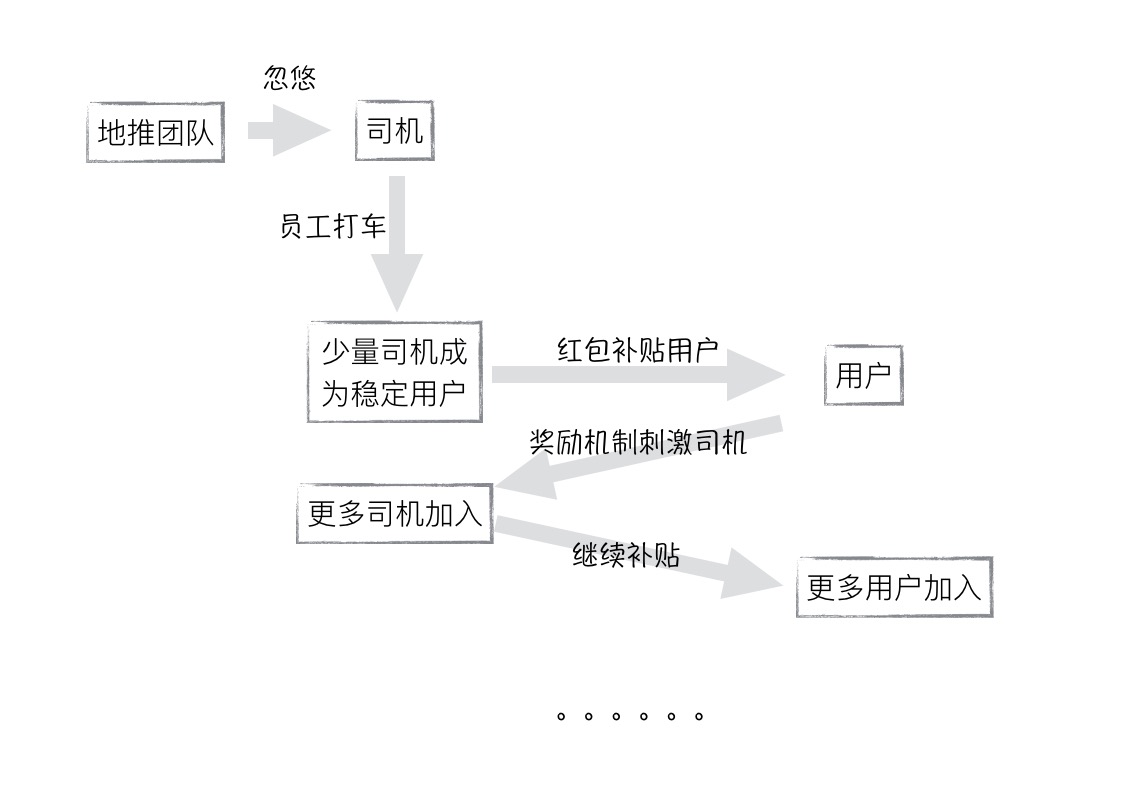 运营赋能公式：层层迭代，从0生长