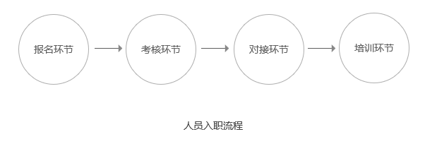 校园渠道两年填坑的经验：谈谈如何做好校园地推？