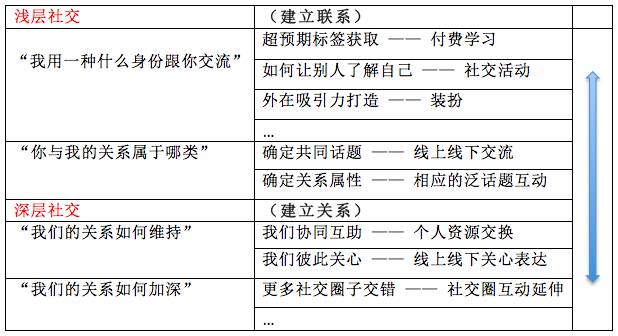 社会化营销：不是沉迷流量，而是共情到移情的转化过程