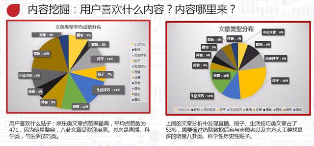 如何从零开始成为内容运营（万字干货）