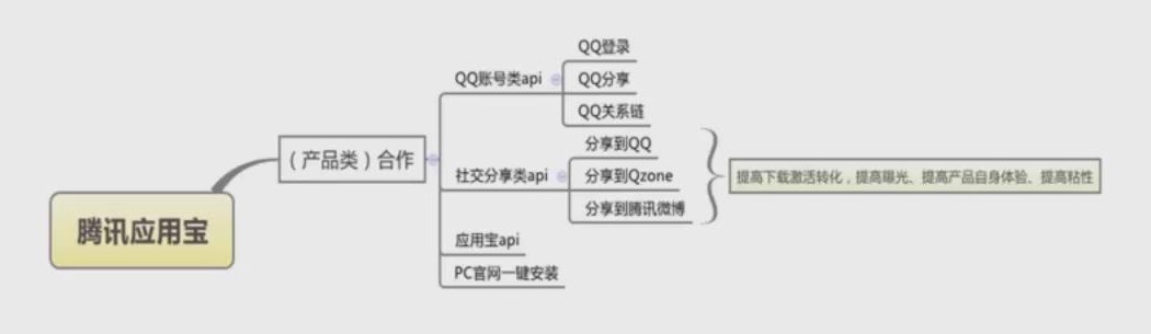 如何实现产品的冷启动和高增长