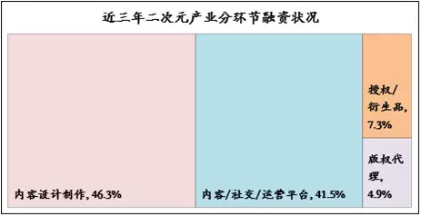 36Kr股权投资：2017年中国二次元产业链解读