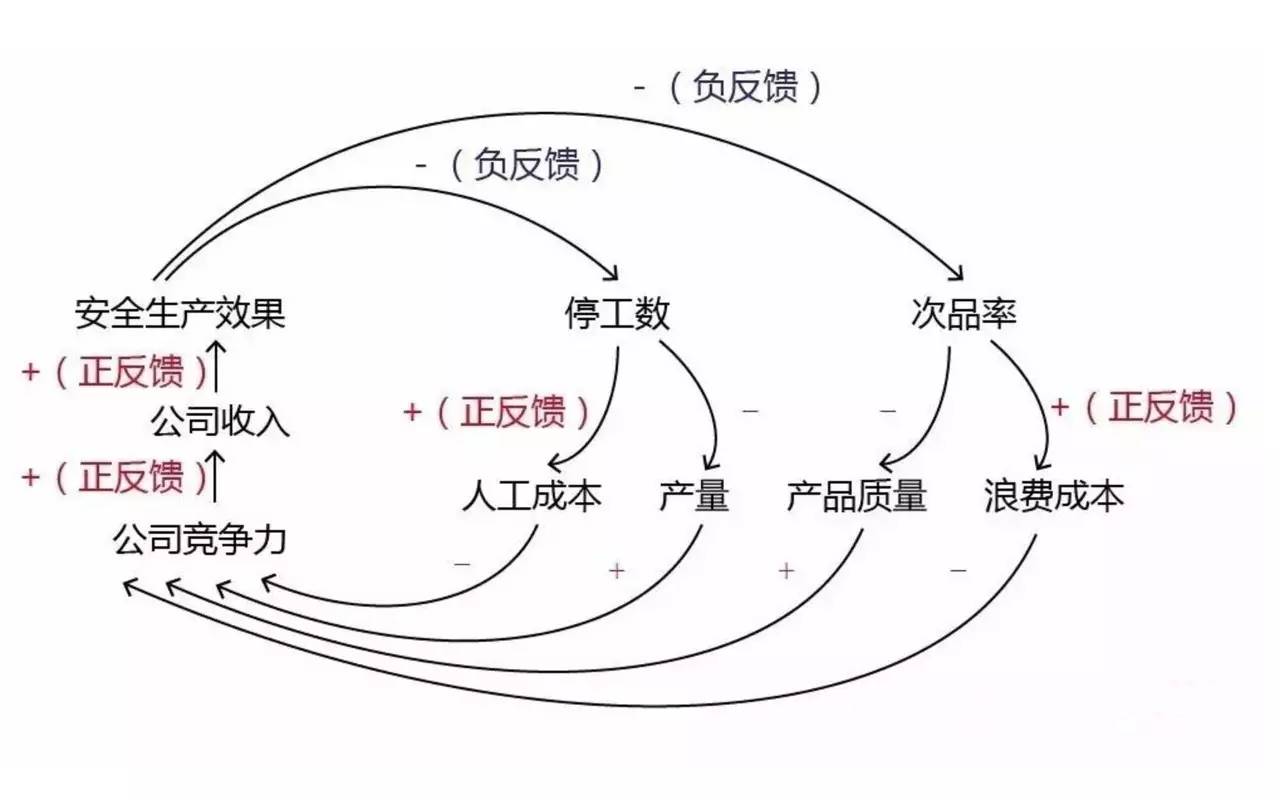 运营者要小心「麦肯锡思维」