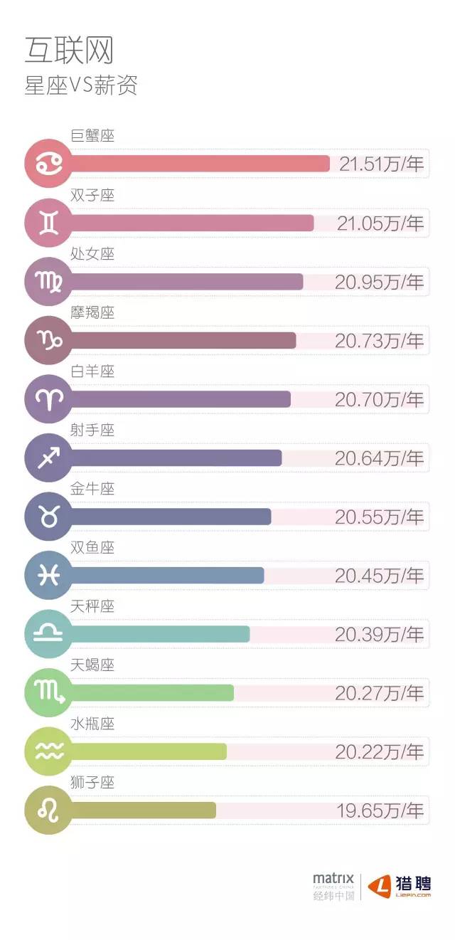 经纬&猎聘：互联网人才 360° 印象报告