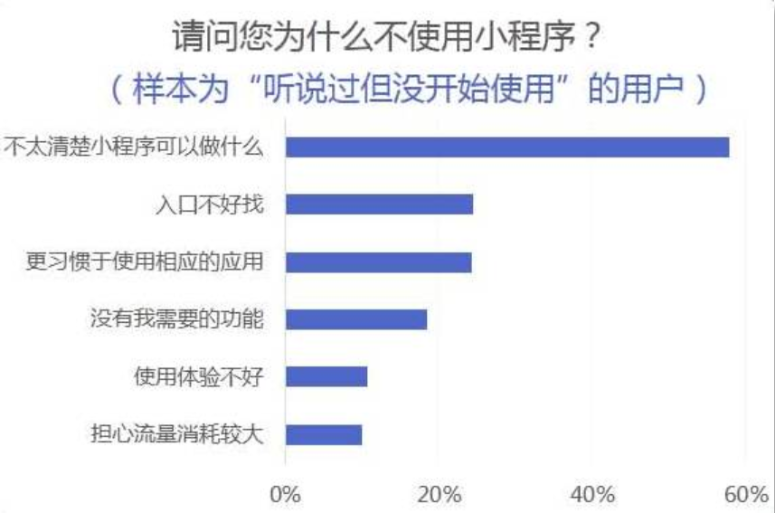 微信的秘密：月活8.89亿，仅23.9%的公号粉丝破万