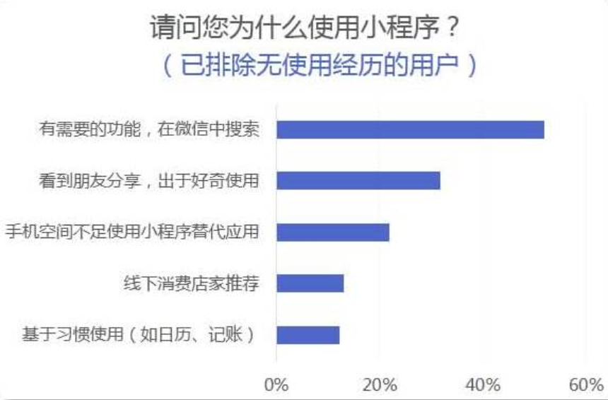 微信的秘密：月活8.89亿，仅23.9%的公号粉丝破万