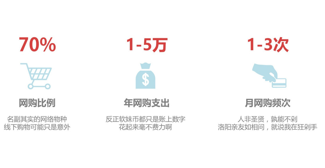 什么值得买：2017年中国中产阶级年网购支出1-5万