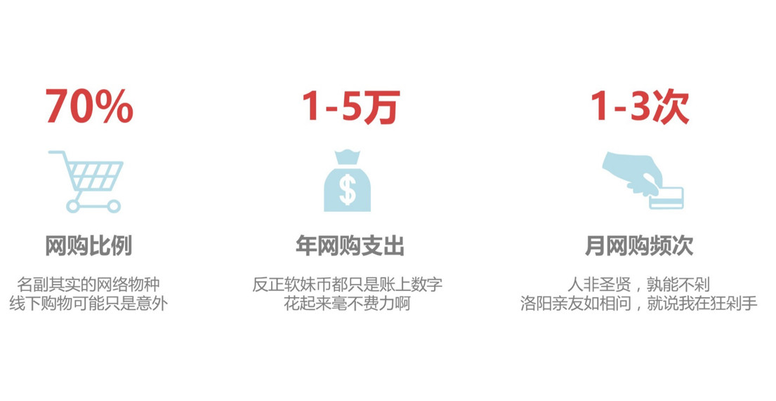 什么值得买：2017年中国中产阶级年网购支出1-5万