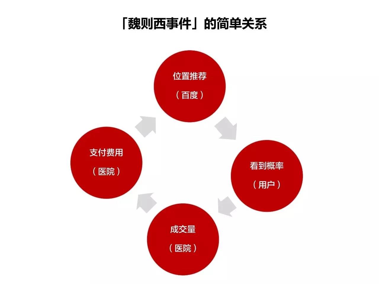 运营者要小心「麦肯锡思维」