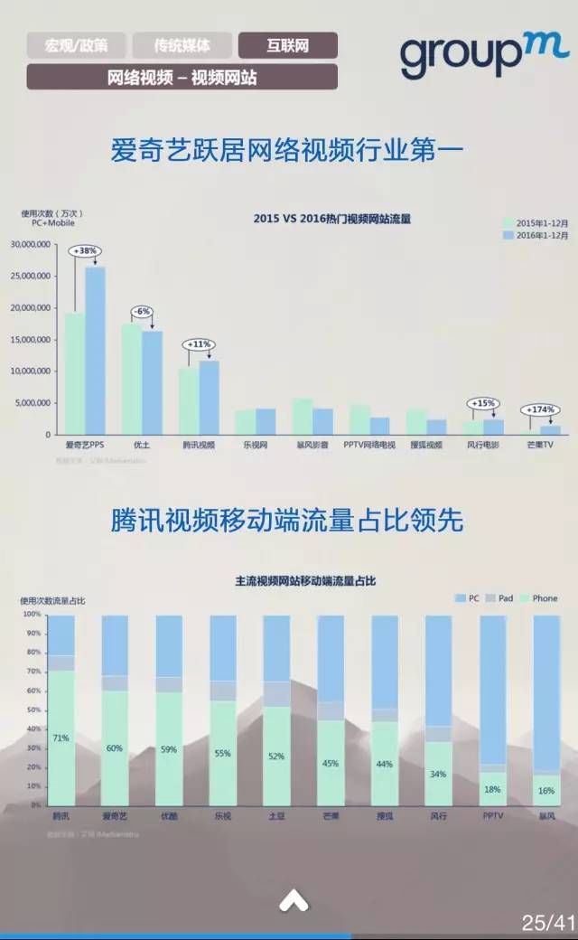 中国媒体市场概览2016全年回顾