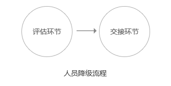 校园渠道两年填坑的经验：谈谈如何做好校园地推？