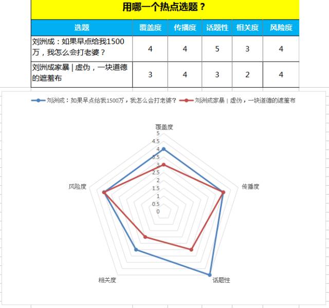 这个热点追不追？1张图5个维度帮你做决定！