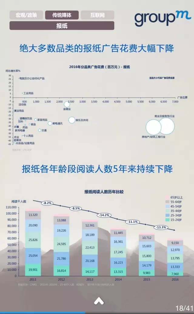 中国媒体市场概览2016全年回顾