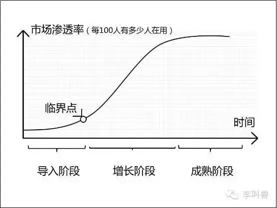 李叫兽 | 做市场的你，还真不一定懂什么叫市场