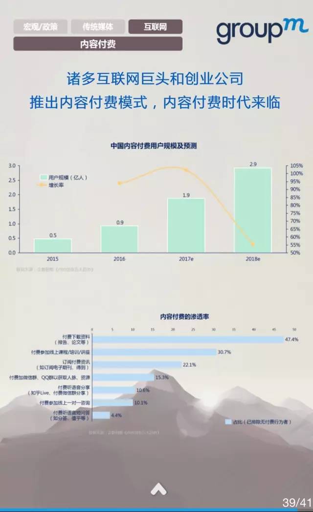 中国媒体市场概览2016全年回顾