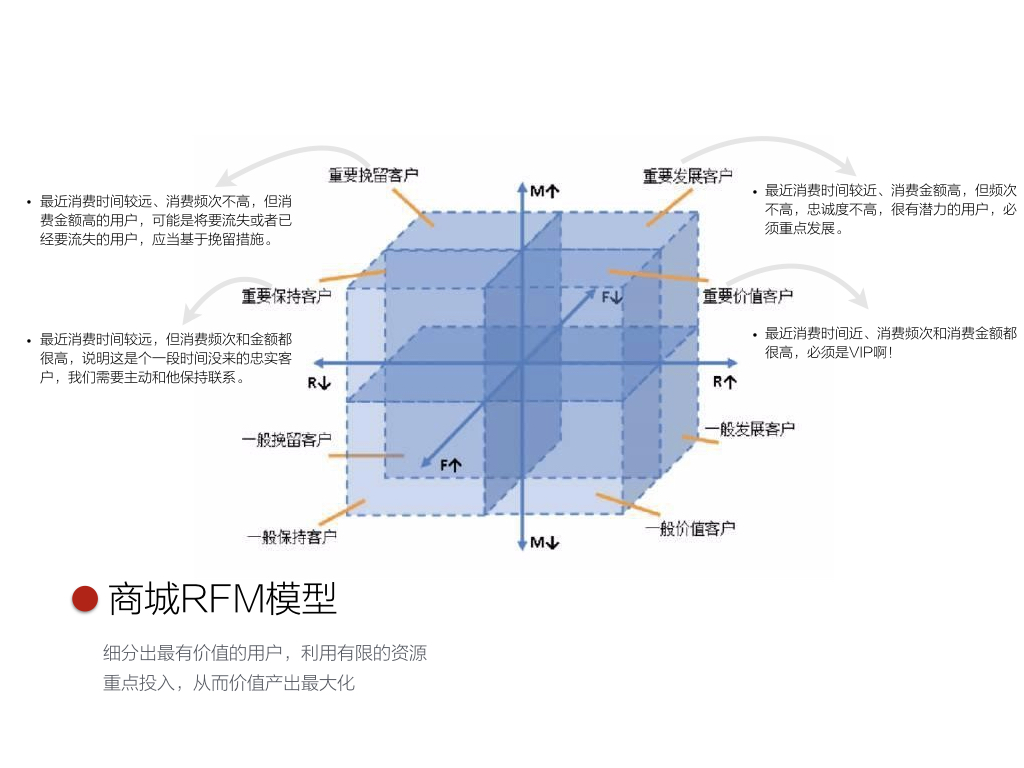 找、拆、试，三个环节找准电商价值突破口