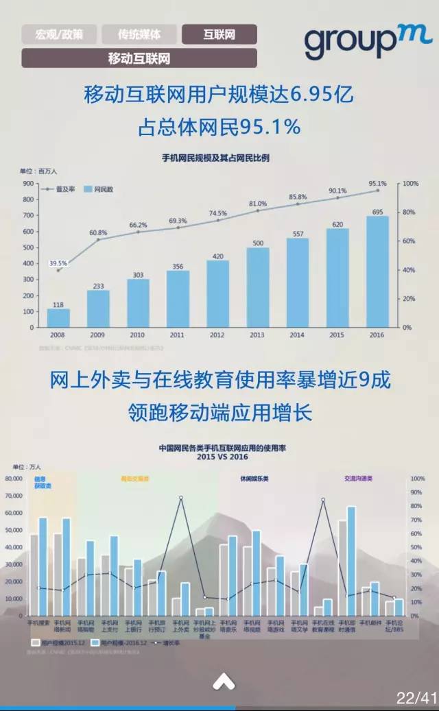 中国媒体市场概览2016全年回顾