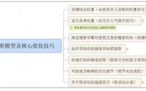 想让淘宝自然搜索流量暴涨？你必须知道的N个细节！