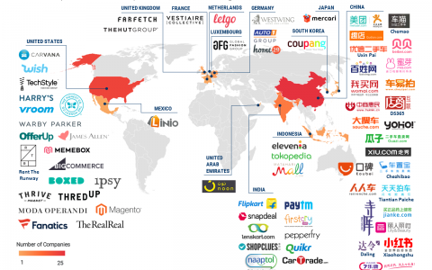 CB Insights：中国有25家电子商务企业融资额超过1亿美元