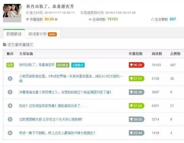 创建“文章池”，内容运营工作效率提高50%，还能轻松涨粉！